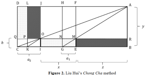 Goiko problemaren irudikapena matematikoki eta Chong Cha metodoarekin ebazteko prestatua