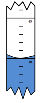 Grauduate cylinder reading.png