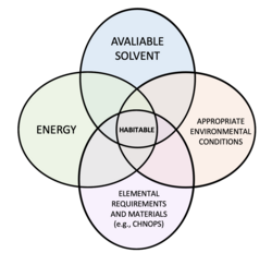 Habitability Requirements.png