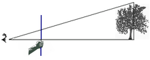 Figure demonstrating the ocular trigonometric principles behind the Biltmore stick. Height measuring with a stick.png