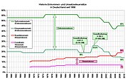 Aus: Vorlesung Grundlagen der Steuerlehre, Silke Übelmesser, LMU München, SS 2010, Folie 37 (PDF)