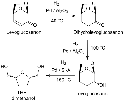 Mehrstufige Hydrierung von Levoglucosenon