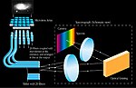 Thumbnail for Snapshot hyperspectral imaging