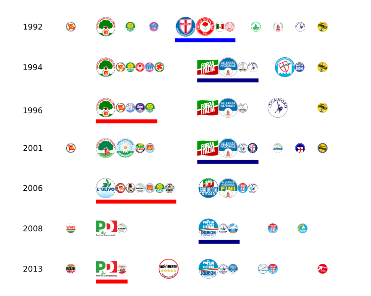 File:Italy-2nd-rep-parties.svg