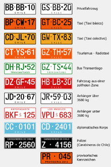 Kfz-Kennzeichen (Chile) – Wikipedia