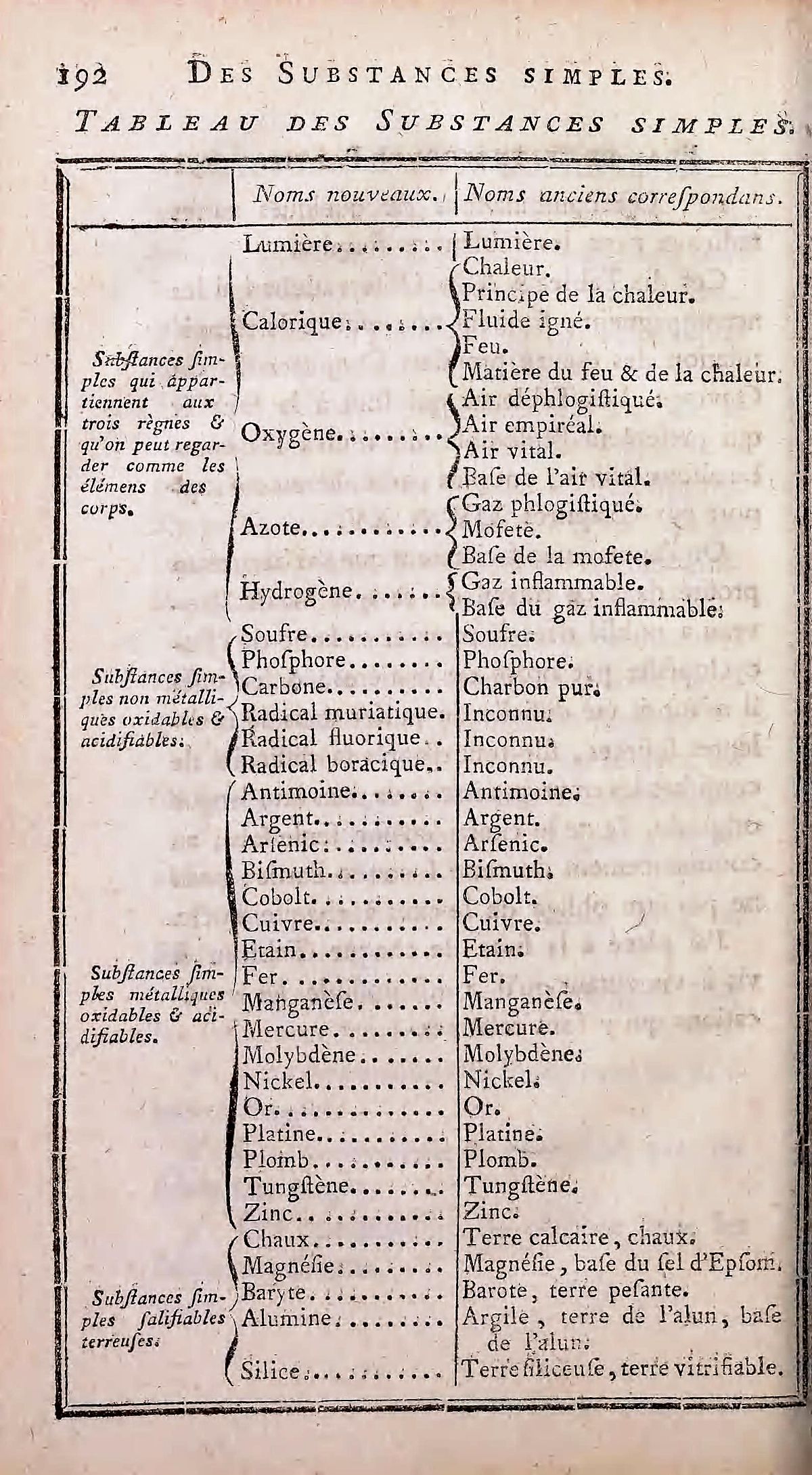 Nom des éléments chimiques — Wikipédia