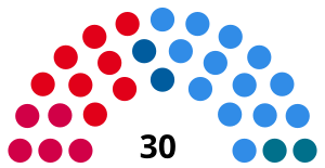 Elecciones provinciales del Chaco de 1963