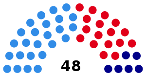 Elecciones provinciales de Jujuy de 1995