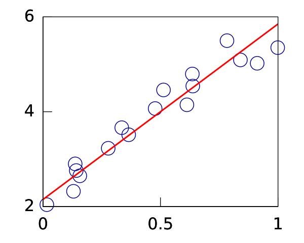 File:Linear-regression.svg