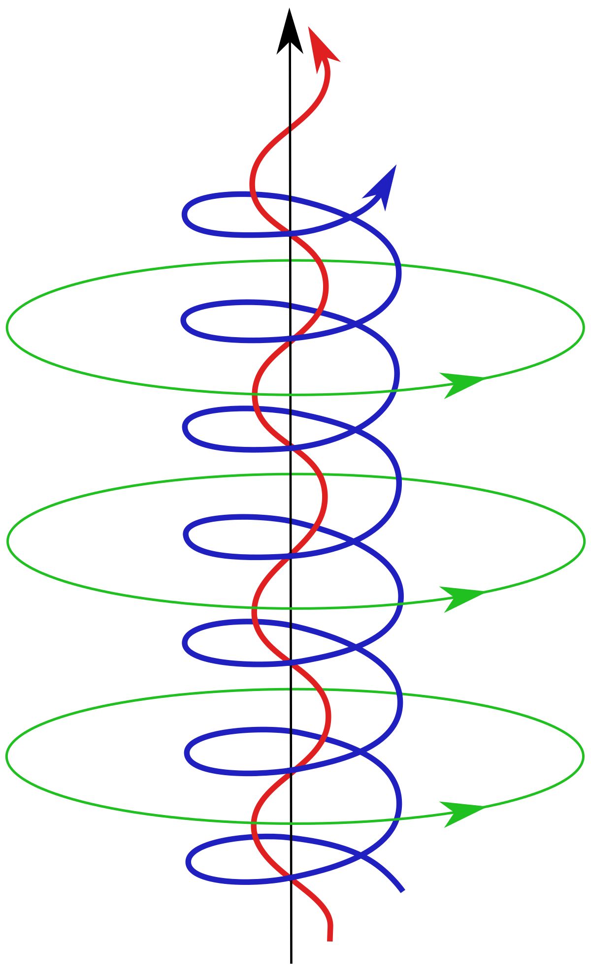 https://upload.wikimedia.org/wikipedia/commons/thumb/1/12/Magnetic_rope.svg/1200px-Magnetic_rope.svg.png