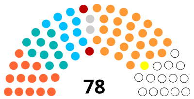 Maharashtra Legislative Council June 2022.svg