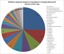 Реферат: Экологическая обстановка Донбасса