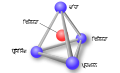 Materials science tetrahedron;structure, processing, performance, and proprertie-pa.svg