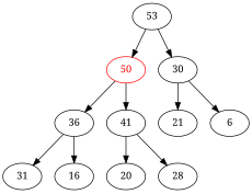 Résultat final de l'insertion de 50