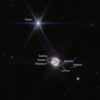 Satellites Naturels De Neptune: Découvertes, Caractéristiques et groupes, Liste