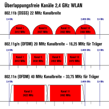 Außenspiegel – Wiktionary