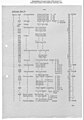 O7 0061 We Werke Des Gouvernments AG- Liquidationsbericht (July 1945) - DPLA - 1c9534b31aa954a0abba74c0f2a17384 (page 160).jpg