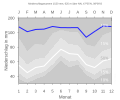 Thumbnail for version as of 22:22, 11 February 2008