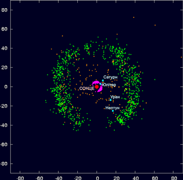 File:Outersolarsystem objectpositions labels comp ukr.png