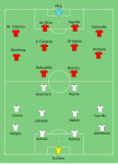 Disposición táctica de los equipos.