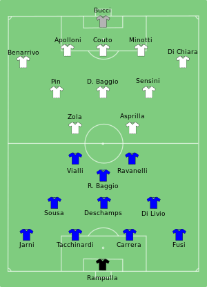 Parma-Juventus 1995-05-03.svg
