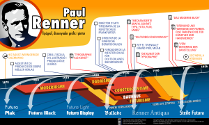 Infografia