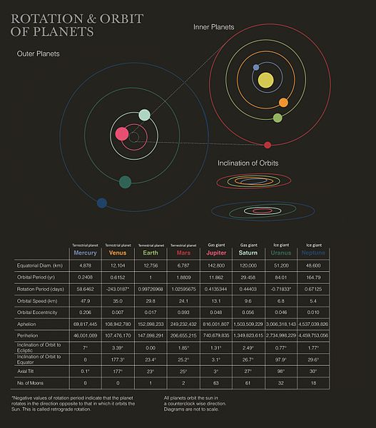 File:Planetary Orbits.jpg