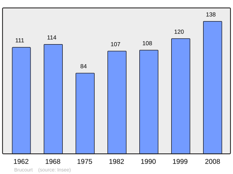 File:Population - Municipality code 14110.svg