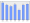 Evolucion de la populacion 1962-2008