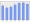 Evolucion de la populacion 1962-2008