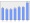 Evolucion de la populacion 1962-2008