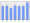 Evolucion de la populacion 1962-2008