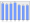 Evolucion de la populacion 1962-2008