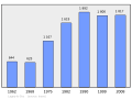 2011年2月18日 (五) 08:22版本的缩略图