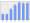 Evolucion de la populacion 1962-2008