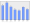 Evolucion de la populacion 1962-2008