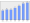 Evolucion de la populacion 1962-2008