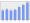 Evolucion de la populacion 1962-2008