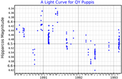 QYPupLightCurve.png