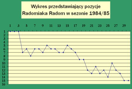 Radomiak19841985.png