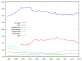 Percentage of global currency reserves held in the particular currency