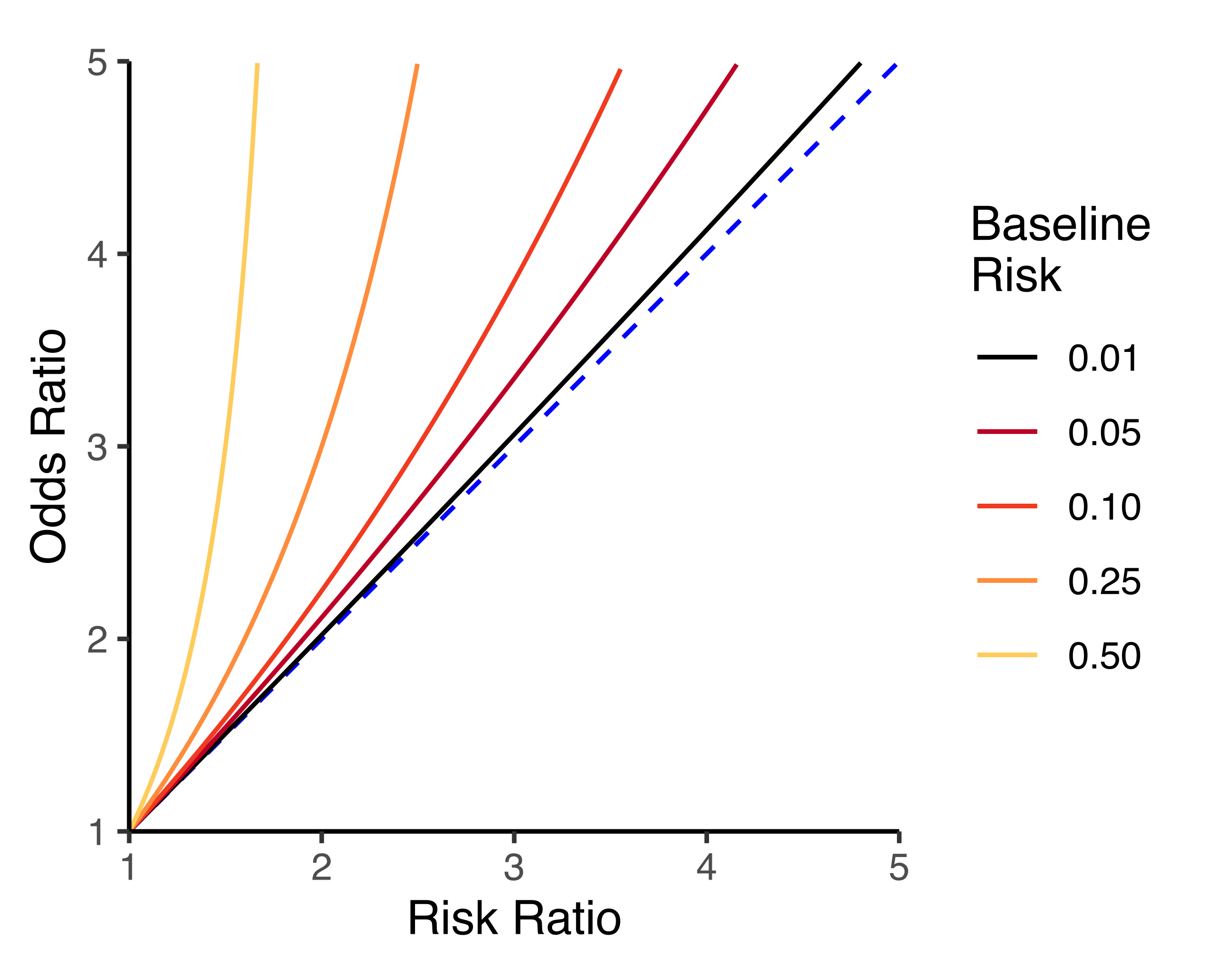 File Risk Ratio Vs Odds Ratio Svg Wikimedia Commons