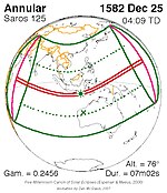 Saros 125 Zonsverduisteringserie