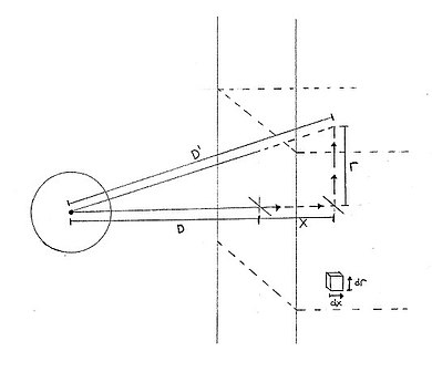 Schematic diagram representing the Van der Waals interaction between a sphere and an infinite plane. Schematic Diagram A.jpg