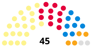 Scotland Aberdeen Council 2022.svg