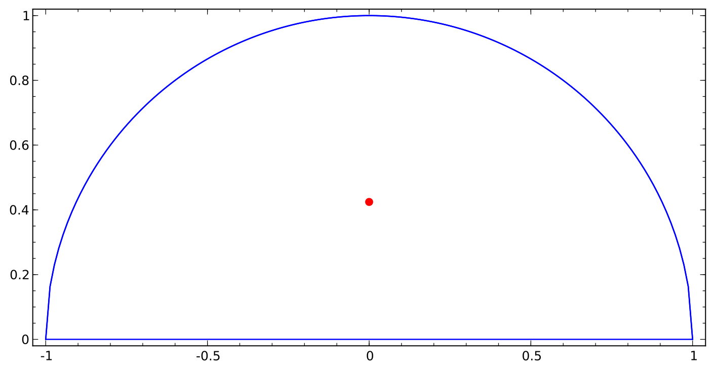 Радиус 1 5. Радиус 1. Semicircle. Диаграмма бас. Радиус аниме.