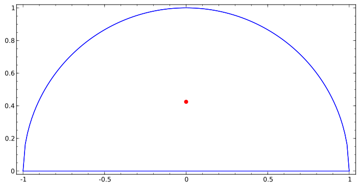 File:Semicircle radius 1 centroid.svg