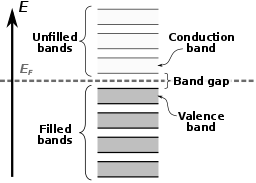 Semiconductor band structure (lots of bands 2)