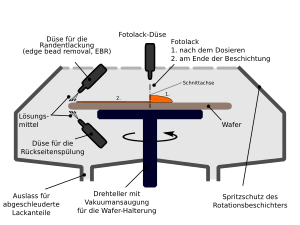 Halbleitertechnik Fotolithografie