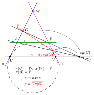 example of a Steiner generation of a dual conic Steiner-dual-example-s.svg